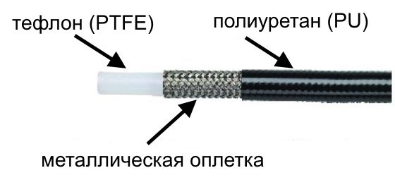 Шланг высокого давления 10